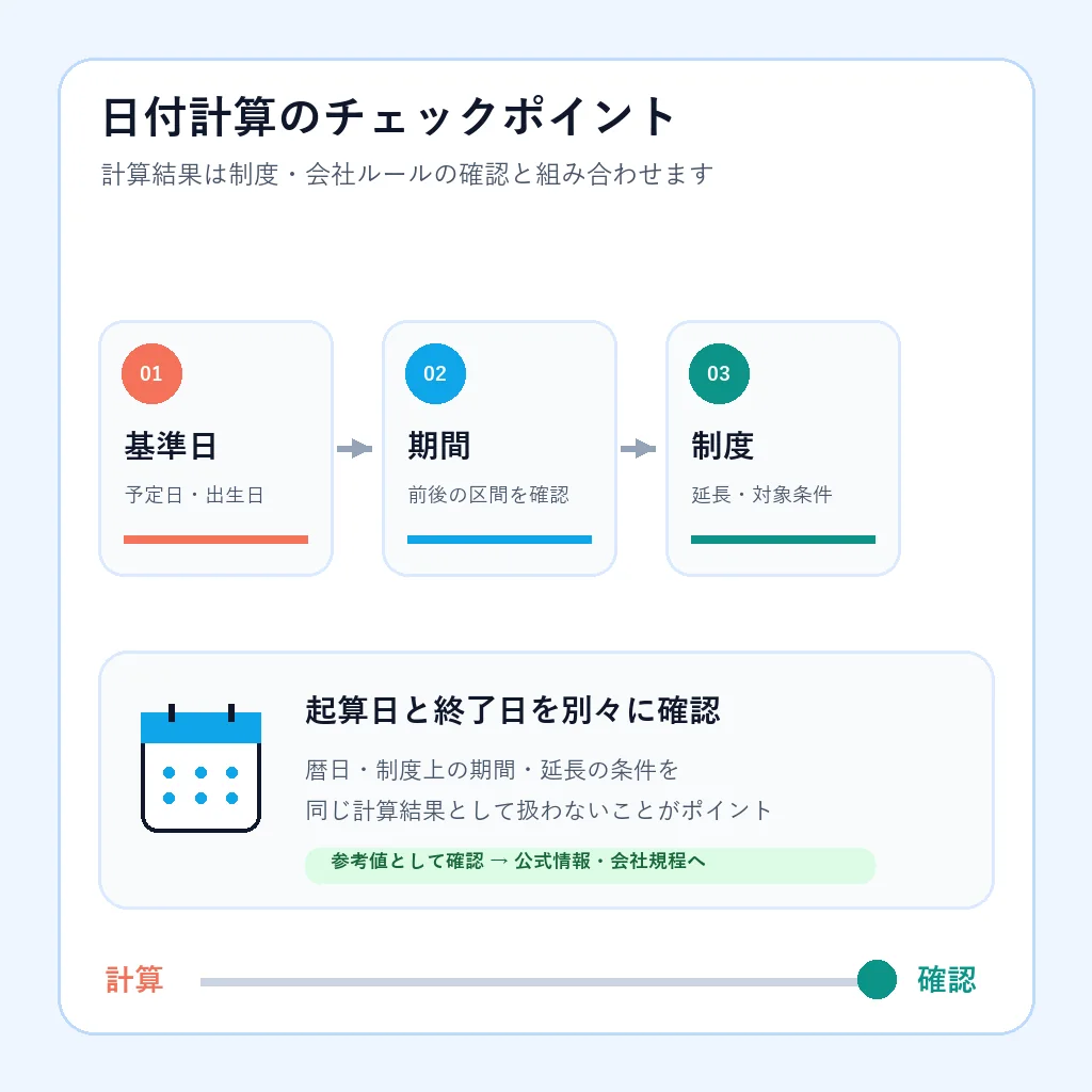 産休と育休の日数計算で基準日、期間、制度を順番に確認する図解